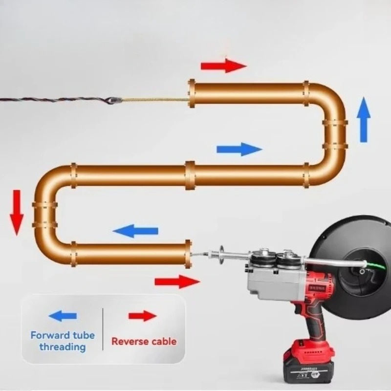 Cordless Cable Threading Machi - Power Tools Excel 评论和价格