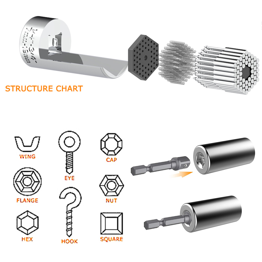 Universal Socket Wrench Head S - Power Key Tools 评论和价格