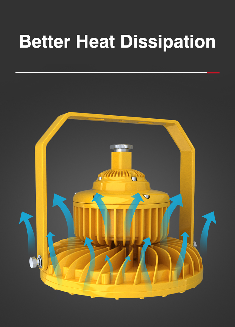 Manufacturer Atex Explosion Pr - Power Tools Hazard 评论和价格
