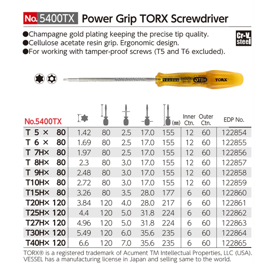 VESSEL 5400TX Series Power Gri - Power Tools Japan 评论和价格